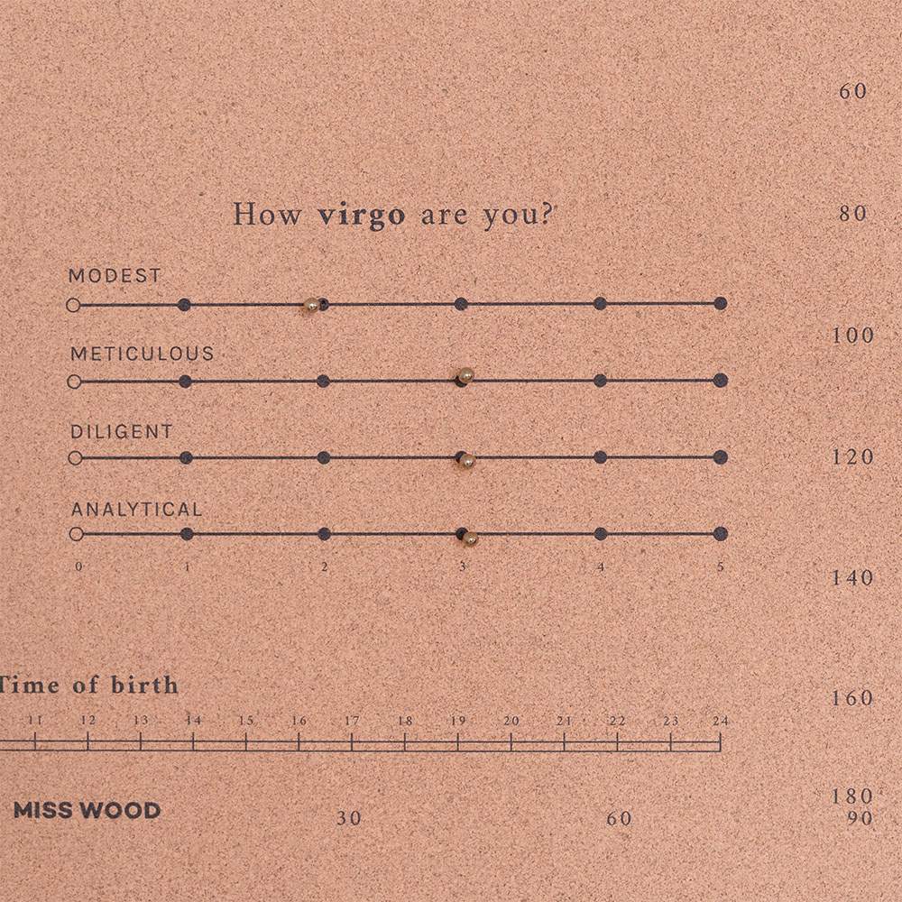 Miss Wood - Χάρτης Ζωδίων - L Ταύρος - Ζεύς -  60 x 45 × 0,4 cm