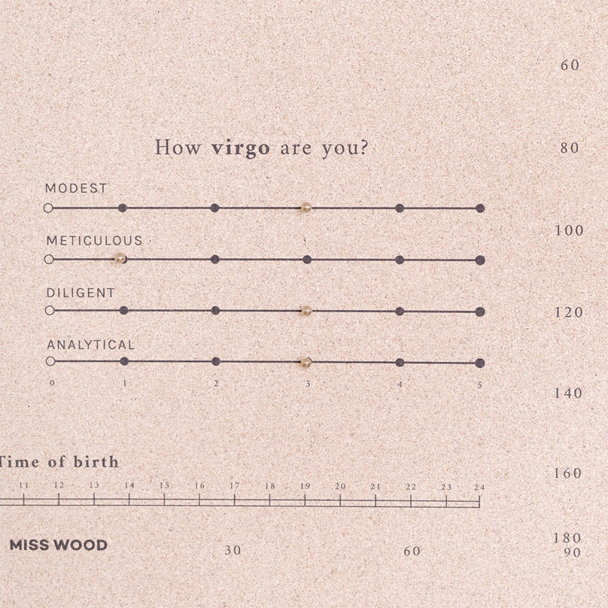 Miss Wood - Χάρτης Ζωδίων - L Αιγόκερως - Ποσειδώνας - 60 x 45 × 0,4 cm