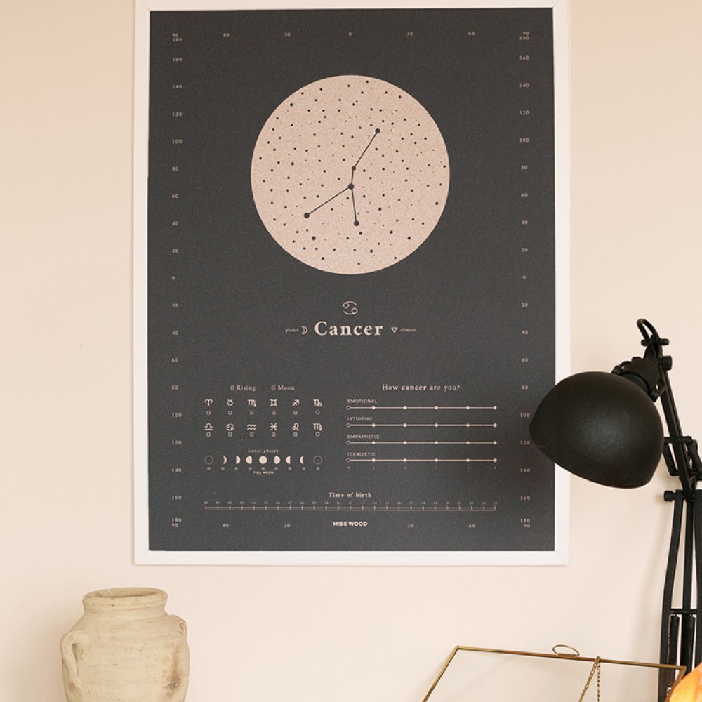 Miss Wood - Χάρτης Ζωδίων - L Καρκίνος - Φεγγάρι - Λευκό Κάδρο - 60 x 45 × 1 cm